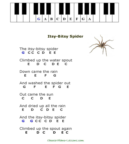 Simple Kids Songs for Beginner Piano Players